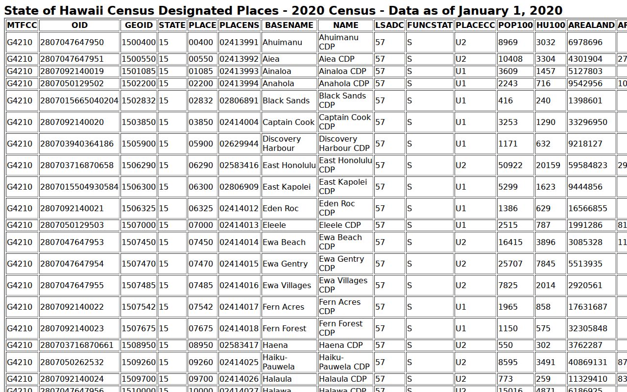 East Honolulu ZIP code directory Census geography